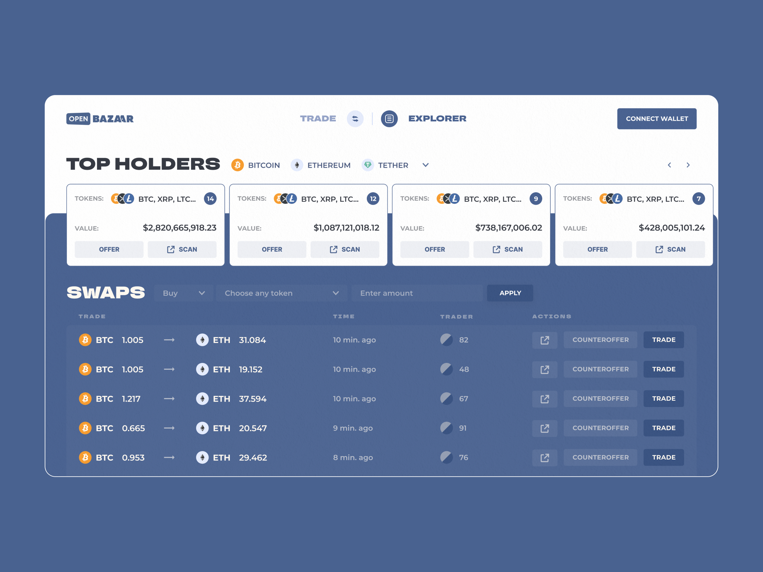 Crypto trading platform bitcoin blue bold font coins crypto crypto trading eth swaps top holders trade trading ui web website