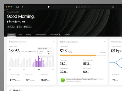 Lufia - Health Monitoring Dashboard clean dashboard design health health care health care dashboard health monitoring health monitoring dashboard health tracker health tracker dashboard product product design saas saas dashboard saas product ui ui design uiux uiux design ux