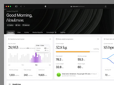 Lufia - Health Monitoring Dashboard clean dashboard design health health care health care dashboard health monitoring health monitoring dashboard health tracker health tracker dashboard product product design saas saas dashboard saas product ui ui design uiux uiux design ux