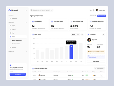 Real Estate Agent Performance Dashboard agent agent performance analytics business chart dashboard data design minimal modern performance real estate real estate dashboard sales sales dashboard sales performance dashboard ui ui design ux design website