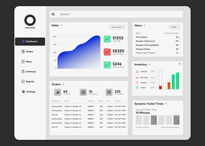 Online Ordering Dashboard app design ui ux