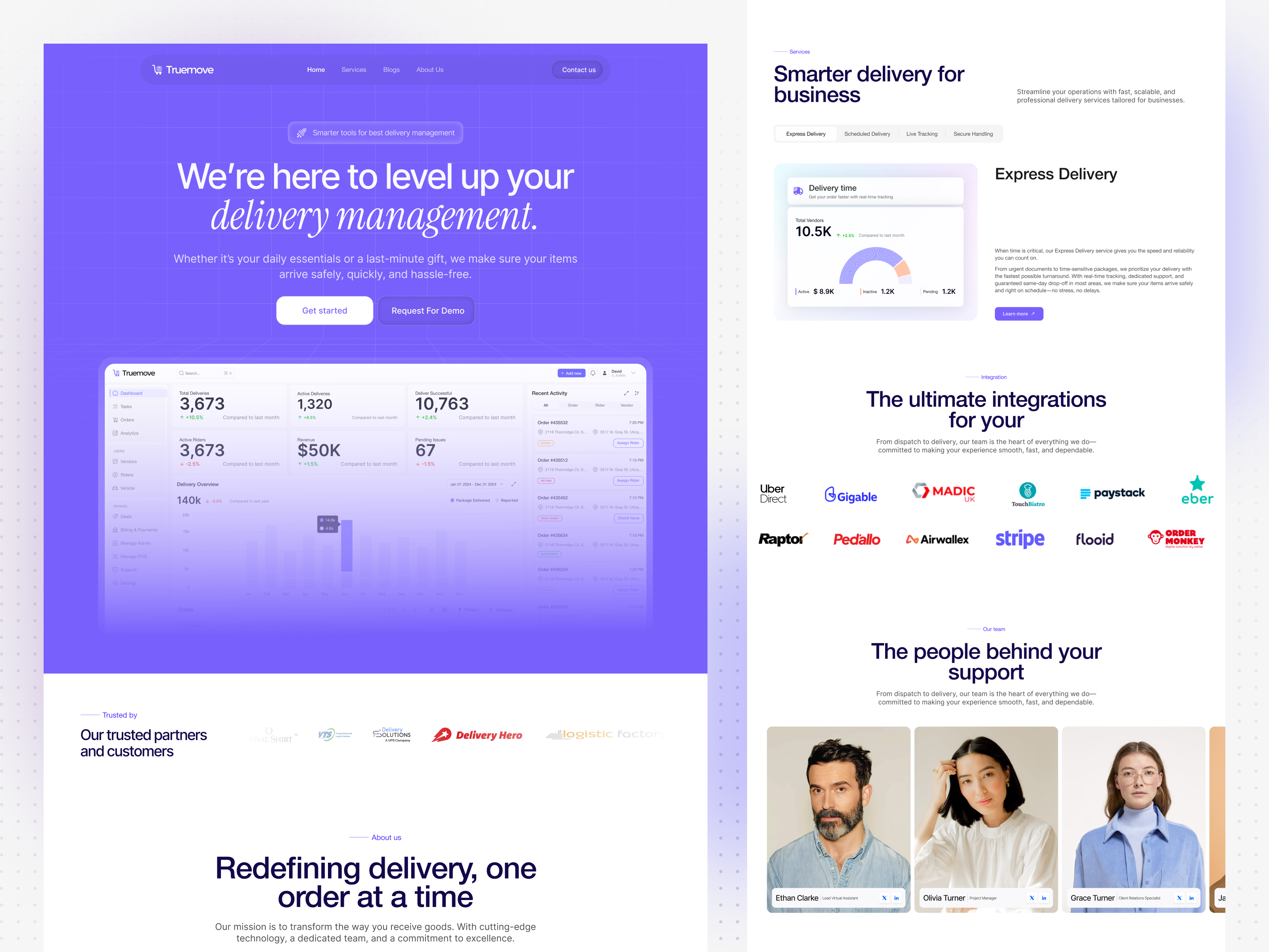 Example of Saa S Landing Page Design And Development