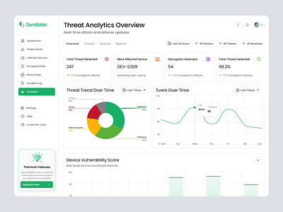 Cyber Threat Detection App admin panel analytics dashboard clean ui cybersecurity dashboard ui data visualization dribbble ui figma design monitoring dashboard product design saas design threat dashboard uiuxdesign uxui web app ui
