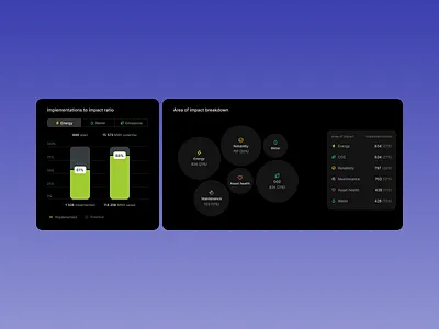 Gradient — Analytics best web design design design system figma modern website product design ui ui design uiux design user experience design user interface user interface design ux ux design visual design web design website design website ui widget widget design