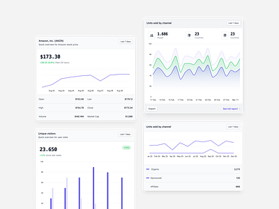 Charts are coming to Webpixels analytics application block chart dashboard line chart measurement minimal modern reports ui