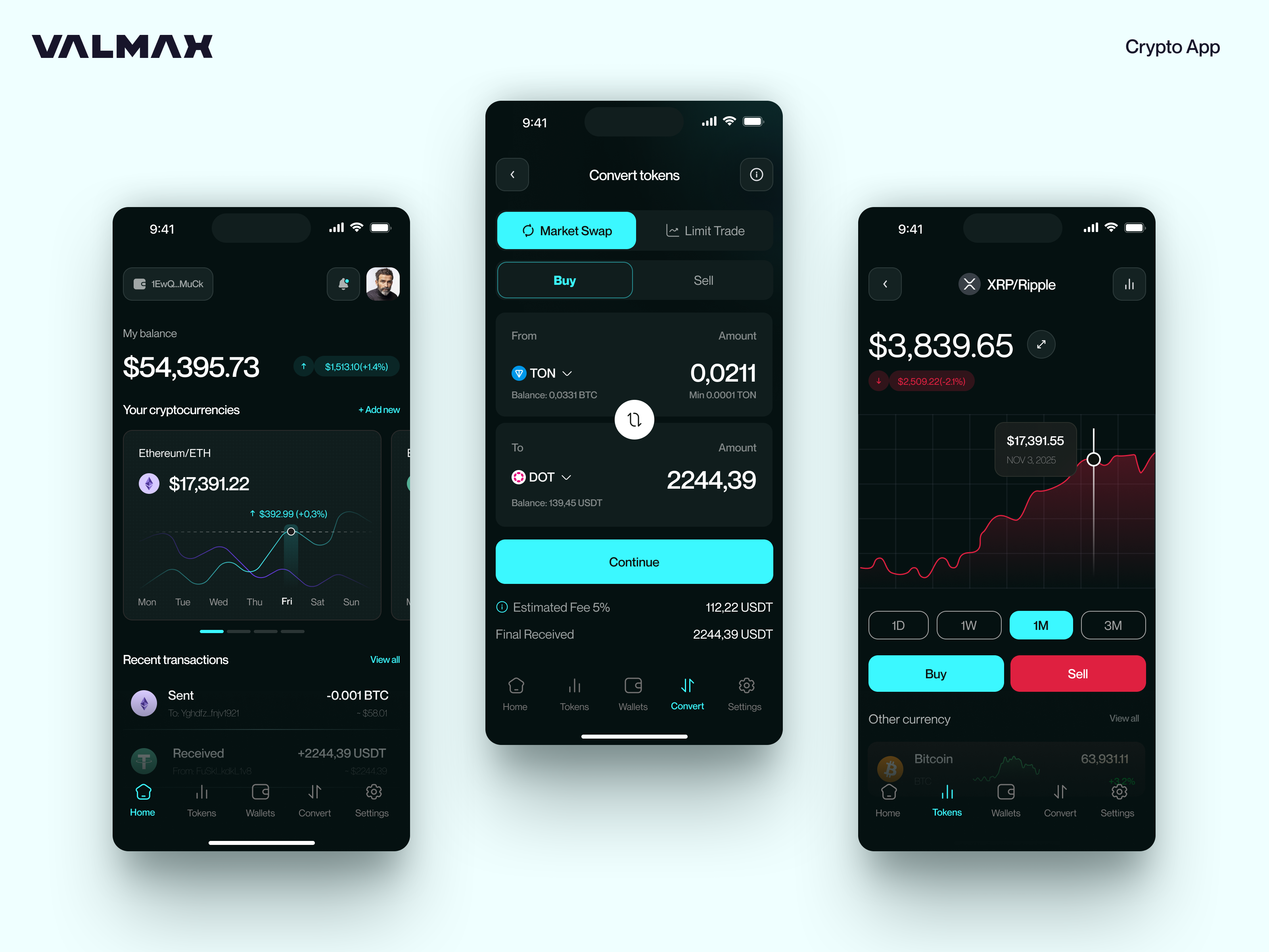 Example of Crypto Trading Overview Dashboard