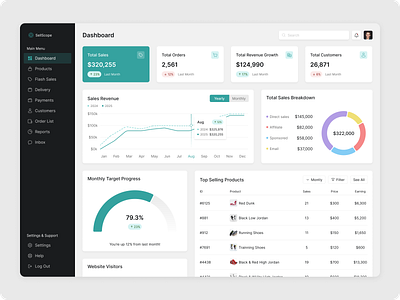SellScope Dashboard analystic chart pie clean dashboard data design graphic design ui ux uxui