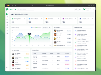 Modern E-Commerce Admin Dashboard | Data-Driven EMS UI/UX Design admin dashboard analytics dashboard clean ui dashboard design data visualization ecommerce admin ecommerce dashboard ecommerce ui figma design inventory dashboard minimal ui modern ui order management product management saas dashboard ui design ux design uxui web app design web dashboard