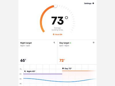 Thermostat UI charg clean gauge heating hvac iot level minimal temperature thermostat ui