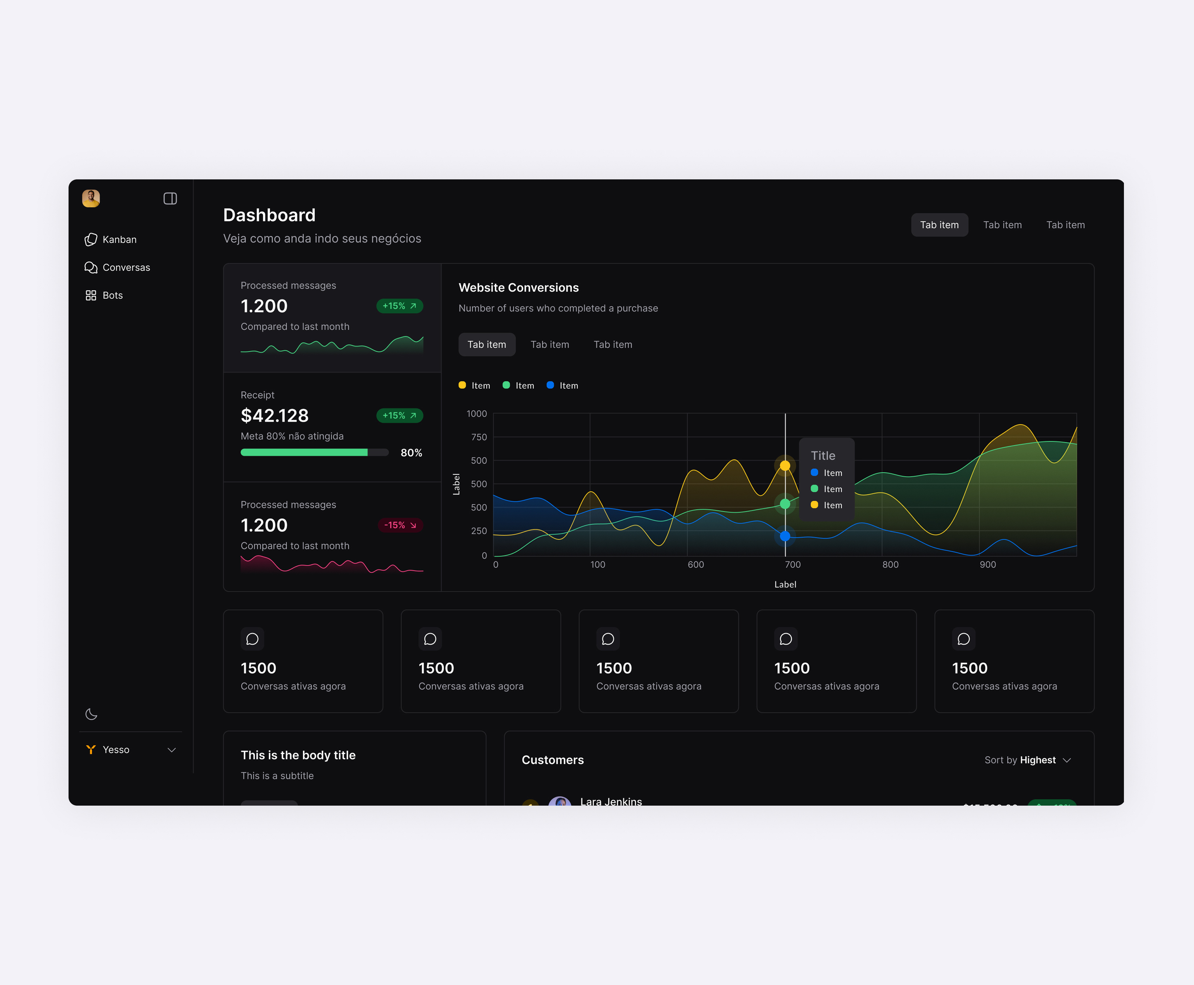 Dashboard dashboard productdesign ui uidashboard uxdesign