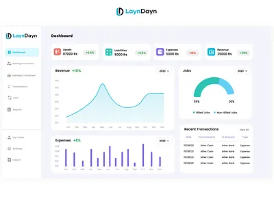 Finance Dashboard dashboard finance dashboard ui ux ui ux design web design