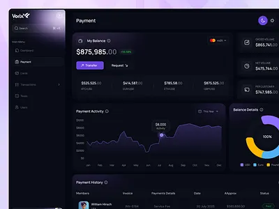 Finance Dashboard Design finance finance app finance dashboard finance dashboard ui finance dashboard ux finance management dashboard finance ui finance ux finance web finance web app design finance web ui financial dashboard financial ui payment product design ui web design