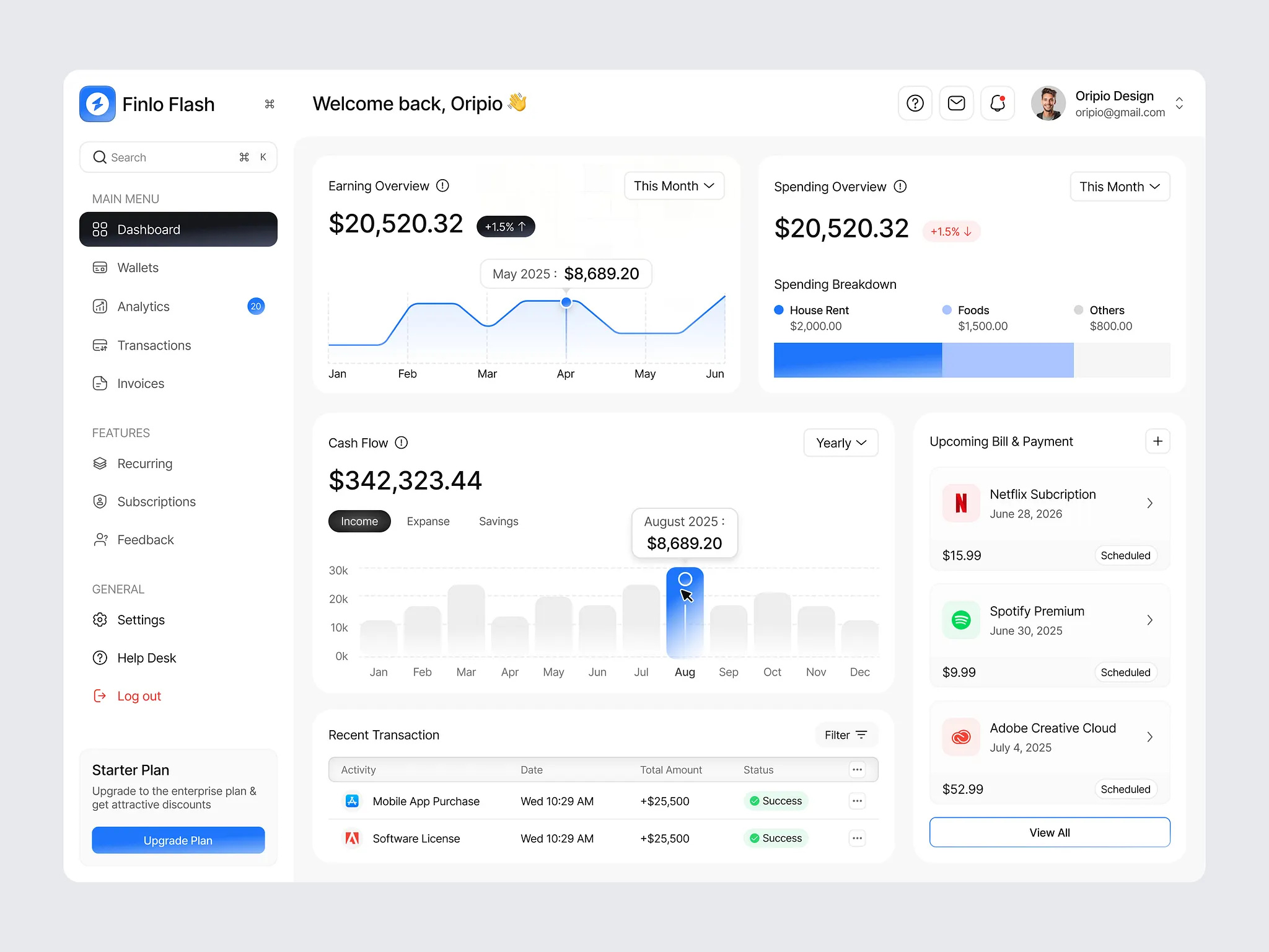 Example of Dashboard Design 
