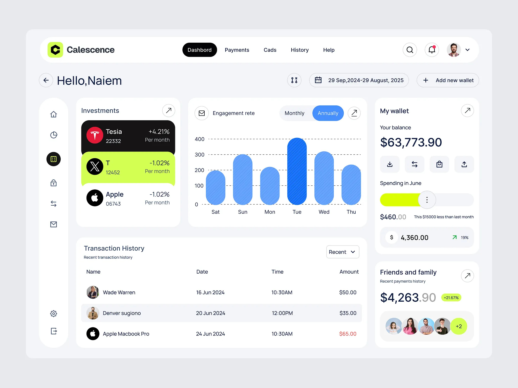 Example of Dashboard Design 