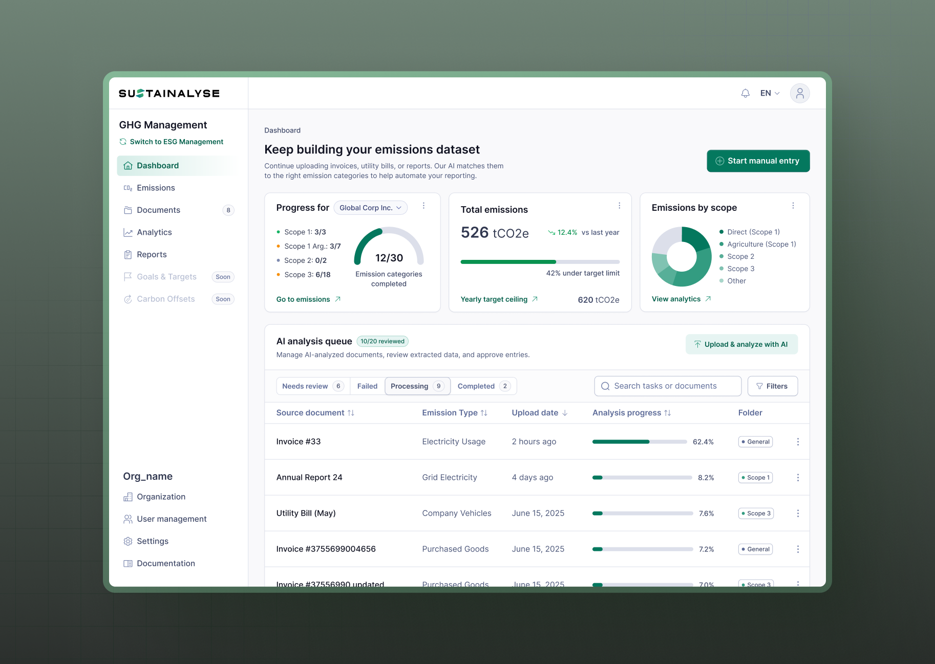 GHG Emissions Dashboard UI analytics b2b dashboard design fintech platform product desig saas sustainability ui ux uxdesign web app