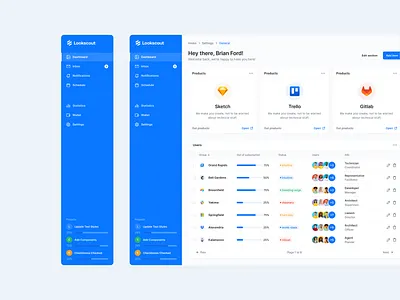 SaaS Dashboard - Lookscout Design System clean dashboard design layout saas ui user interface ux web application webapp