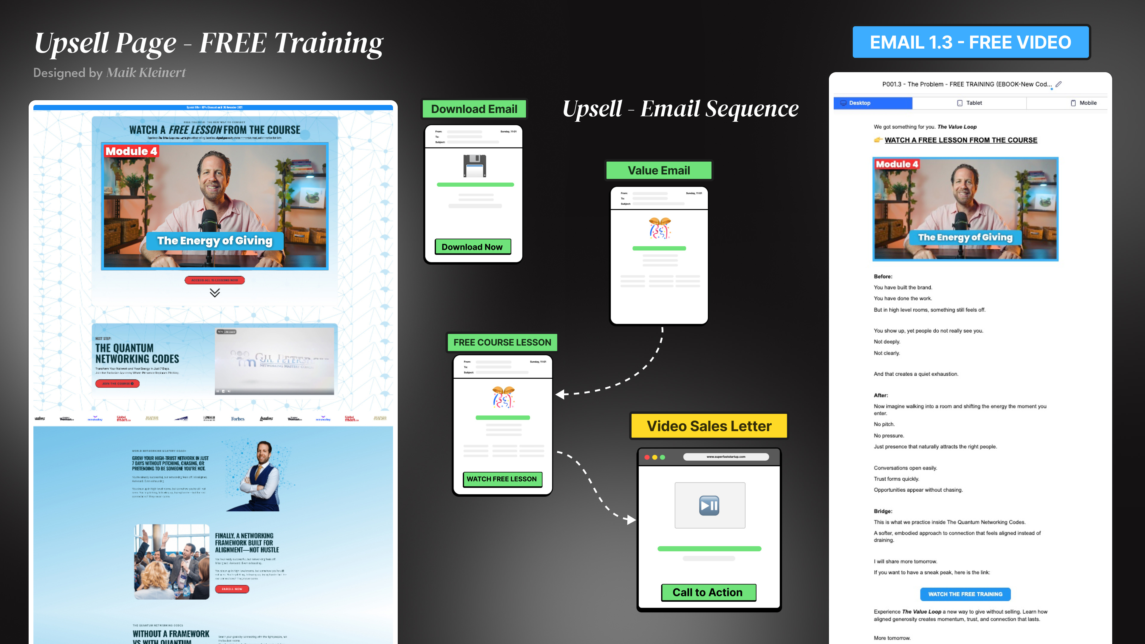 Example of Online Course, Automated Course Funnels