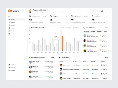 Plumbify Dashboard Design booking dashboard dashboard dashboard design job tracking app plumbify plumbing dashboard product design saas dashboard service app design service booking system service management ui technician management uiux webapp