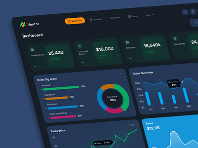 Inventory Management Dashboard crm dark dashboard design figma inventory inventory dashboard inventory management management saas ui design uiux uiux design user interface web design website design