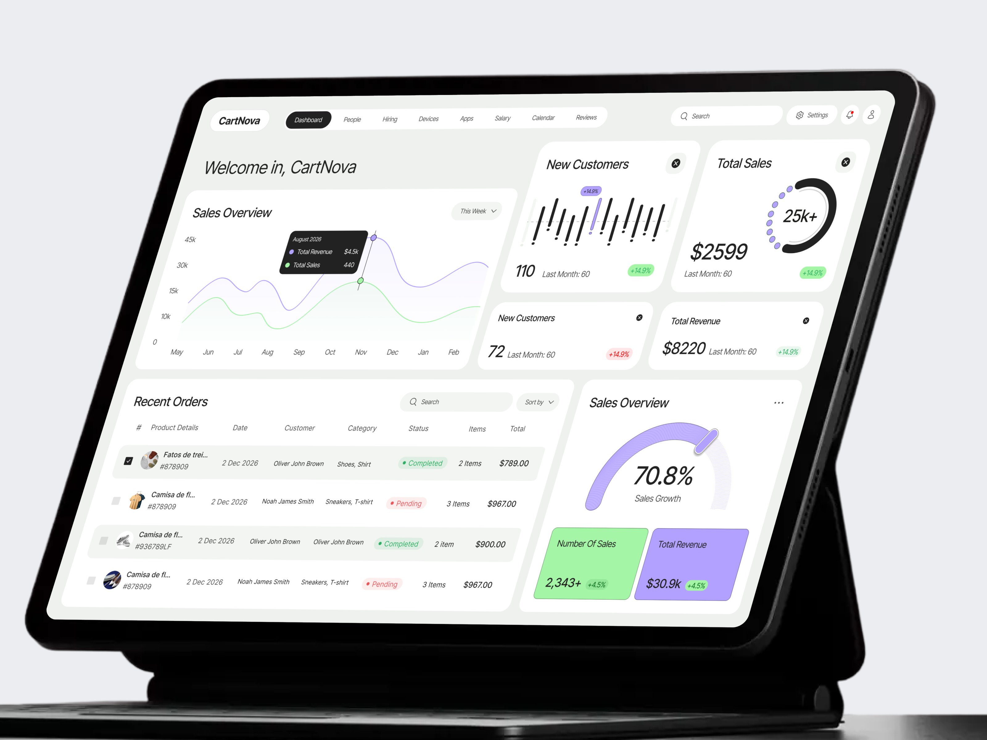 eCommerce Dashboard — CartNova analytics chart dashboard dashboard design design dshboard ui e commerce e commerce dashboard ecommerce ecommerce dashboard minimal product products products design table ui ux web design