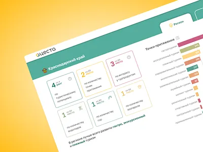 Tourism Interest Analytics Panel analytics dashboard design tourism ui ux webdesign