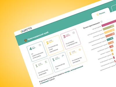 Tourism Interest Analytics Panel analytics dashboard design tourism ui ux webdesign