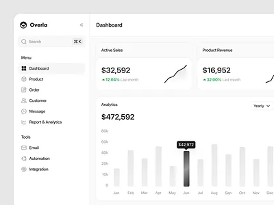 CRM Dashboard card chart clean clean ui crm dashboard graphic design microdose product saas sidebar ui ux web