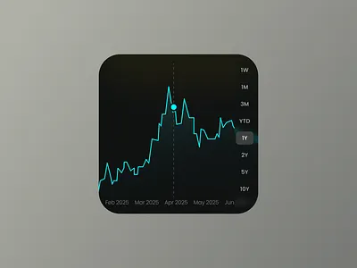 Finance chart UI kit chart ui clean ui finance ui minimal ui saas product ui ui element ui kit ux world class ui