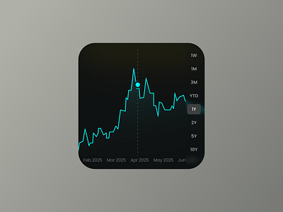 Finance chart UI kit chart ui clean ui finance ui minimal ui saas product ui ui element ui kit ux world class ui