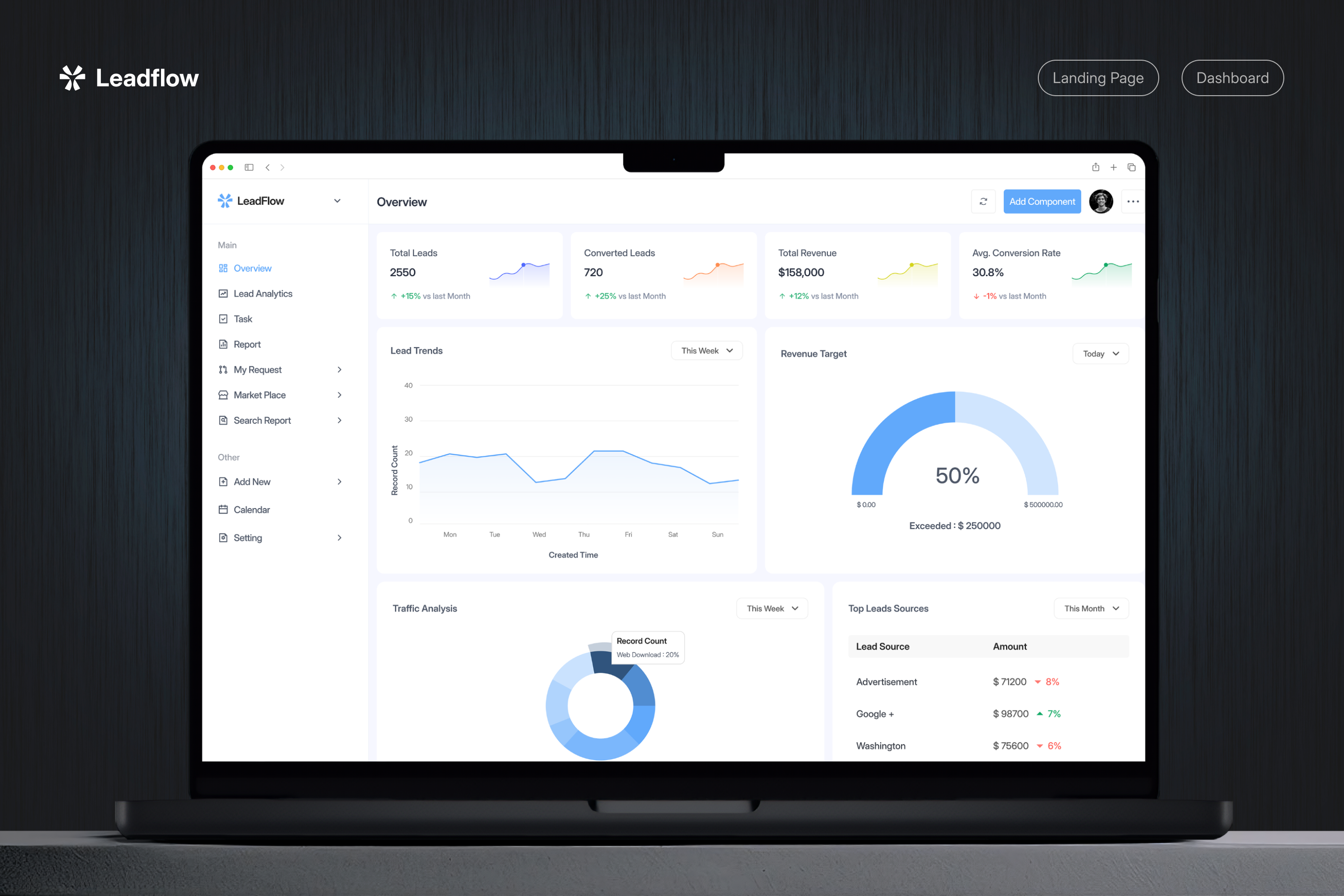 SaaS CRM Case Study case study crm crm dashboard dashboard landing page saas saas design ui ux ux design