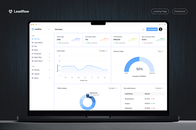 SaaS CRM Case Study case study crm crm dashboard dashboard landing page saas saas design ui ux ux design
