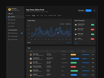 Dark Dashboard - Lookscout Design System clean dark dashboard design layout lookscout saas ui user interface ux web application webapp