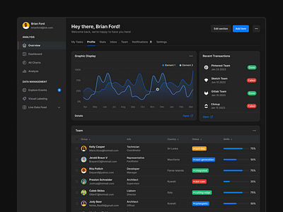 Dark Dashboard - Lookscout Design System clean dark dashboard design layout lookscout saas ui user interface ux web application webapp