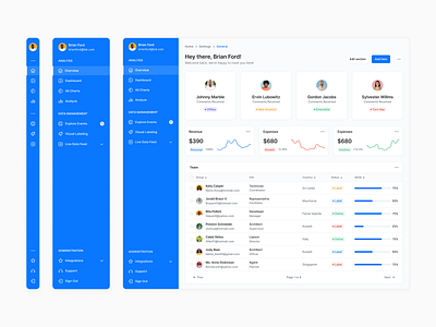 SaaS Dashboard - Lookscout Design System clean dashboard design layout saas ui user interface ux web application webapp