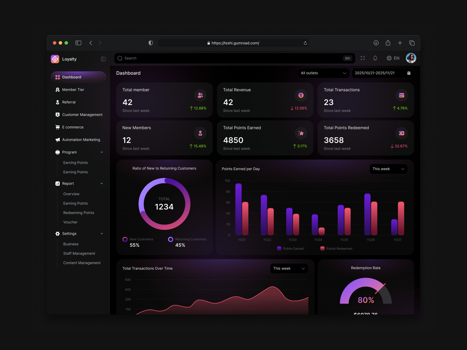 Loyalty managent dashboard chart dashboard loyalty managment point redeem transaction ui ui design ux