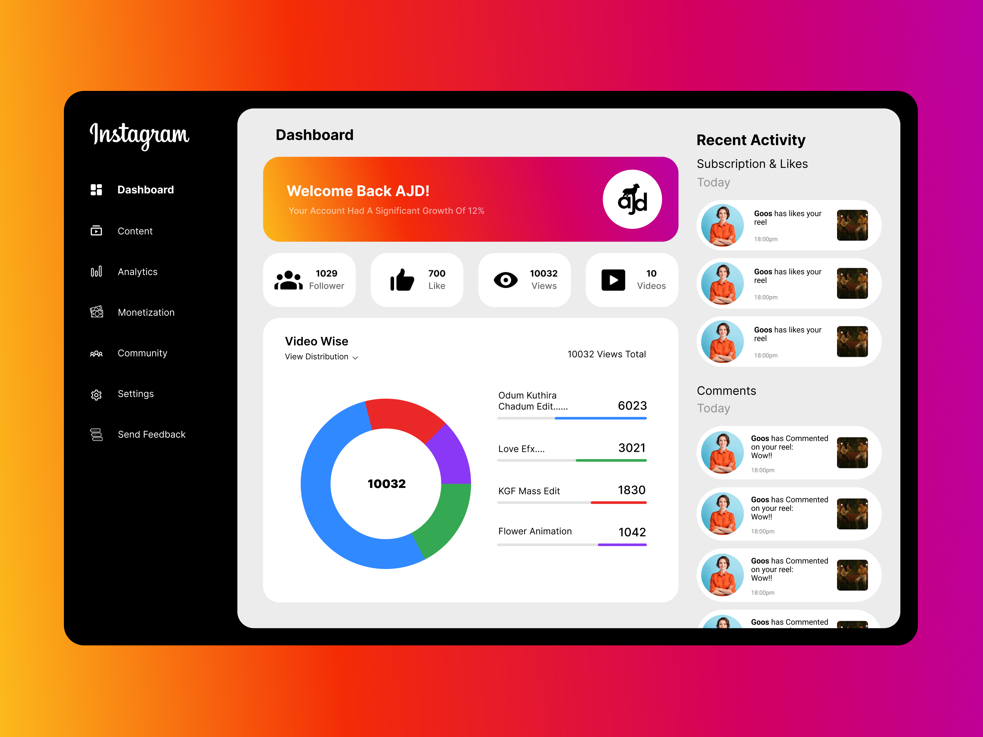 Instagram Analytics Dashboard UI – Modern Data Visualization ajd analytics app design branding creative direction daily ui challenge dashboard design figma figmadesign instagram minimal modern modernui socialmedia ui uidesign uiux ux uxdesign