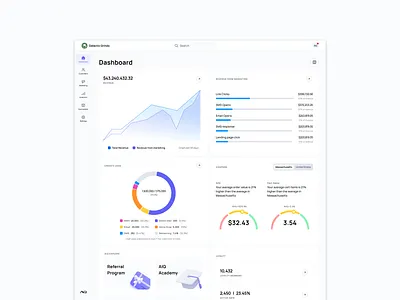Marketing Dashboard credits widget customizable widgets dashboard dashboard links loyalty dashboard marketing dashboard