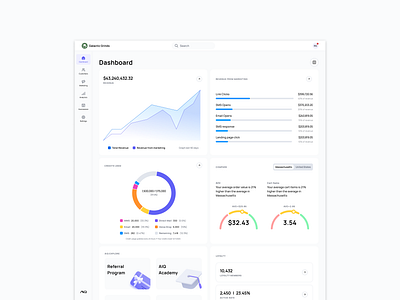 Marketing Dashboard credits widget customizable widgets dashboard dashboard links loyalty dashboard marketing dashboard