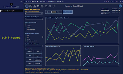 PowerBI Dashboard - Data Visualization dashboard powerbi ui