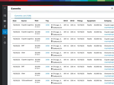 Bosch RevX - Route Commits Dashboard for Logistics Web App bosch branding design logistics planning product design revx route table ui ux web