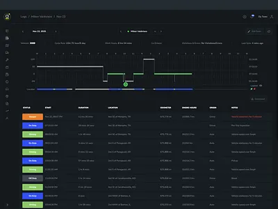 Fleet Driver Logs Management UI dashboard design driver fleet logistics logs product design ui ux