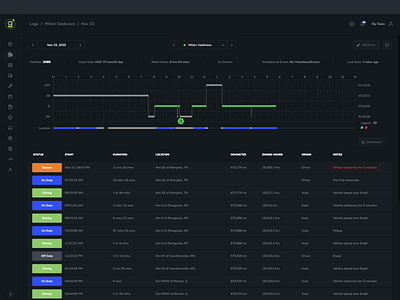 Fleet Driver Logs Management UI dashboard design driver fleet logistics logs product design ui ux