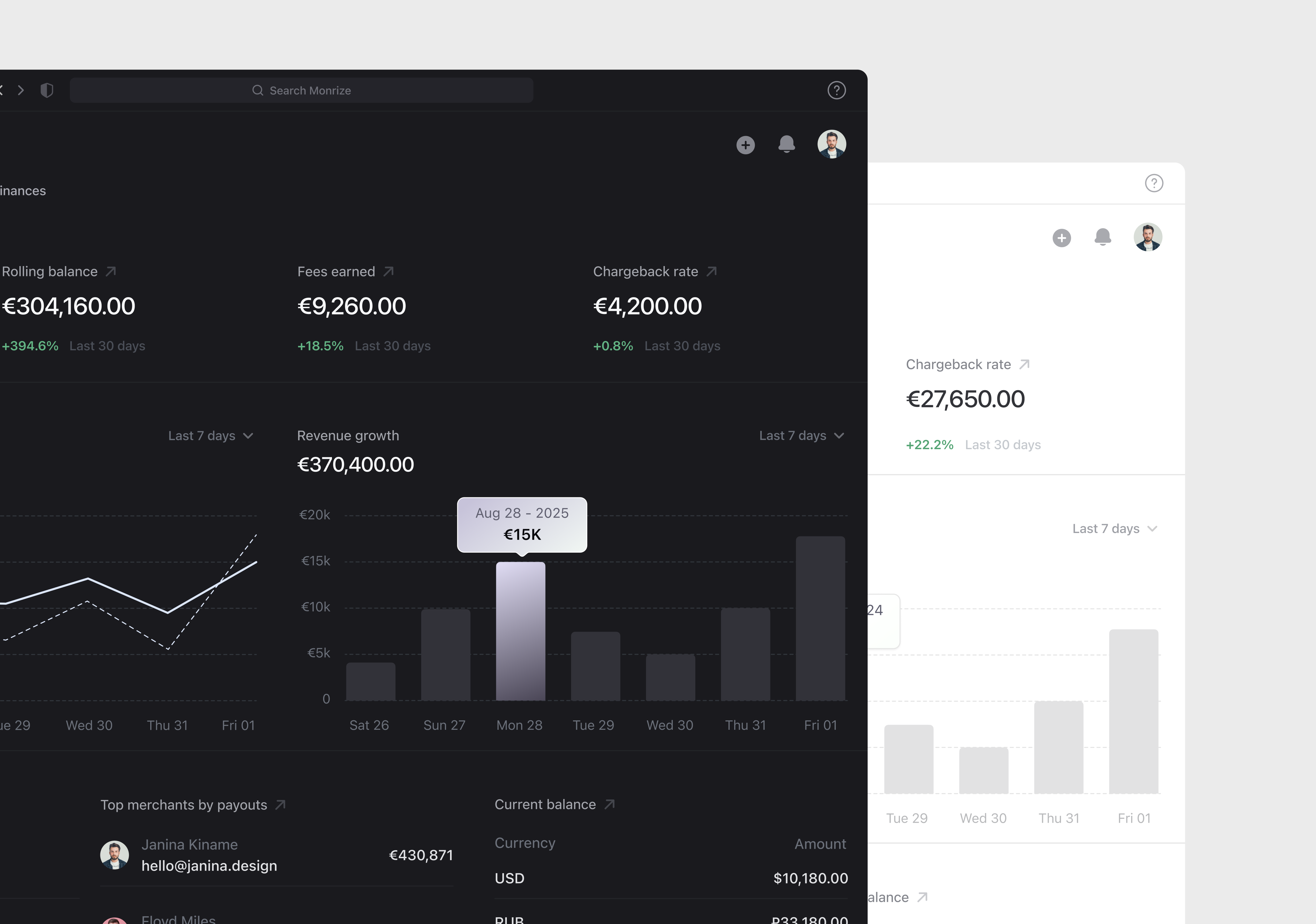 Example of Merchants analytics dashboard - 02