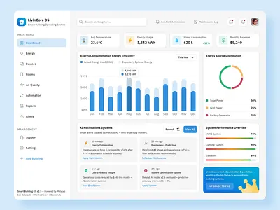 AI Smart Building Dashboard ai ai smart animation app branding building clean dashboard design graphic design illustration landing page metalab motion graphics simple ui uiux ux website