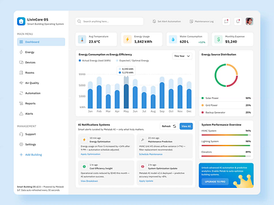 AI Smart Building Dashboard ai ai smart animation app branding building clean dashboard design graphic design illustration landing page metalab motion graphics simple ui uiux ux website