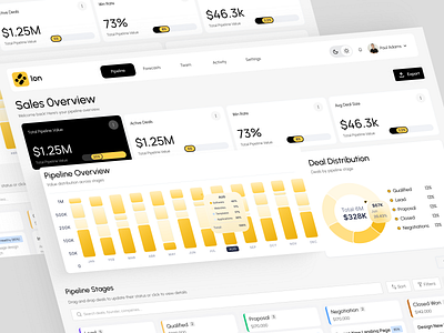 Ion - Sales Pipeline Dashboard automation b2b b2c chart crm customer dashboard design interface marketing product design saas sales sales pipeline ui ui design uiux ux ux design web