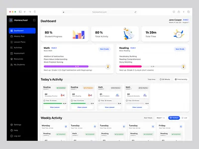 Homeschool - Educational Platform card dashboard dashboard dashboard design dashboard ui e learning education saas home dashboard lesson mobile design online course online learning product design school dashboard school management dashboard student management study ui ui kit ux wavespace