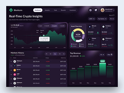 Crypto Trading Platform analytics crypto analytics crypto trading crypto trading platform crypto website dashboard ui platform design trade dashboard trading trading dashboard