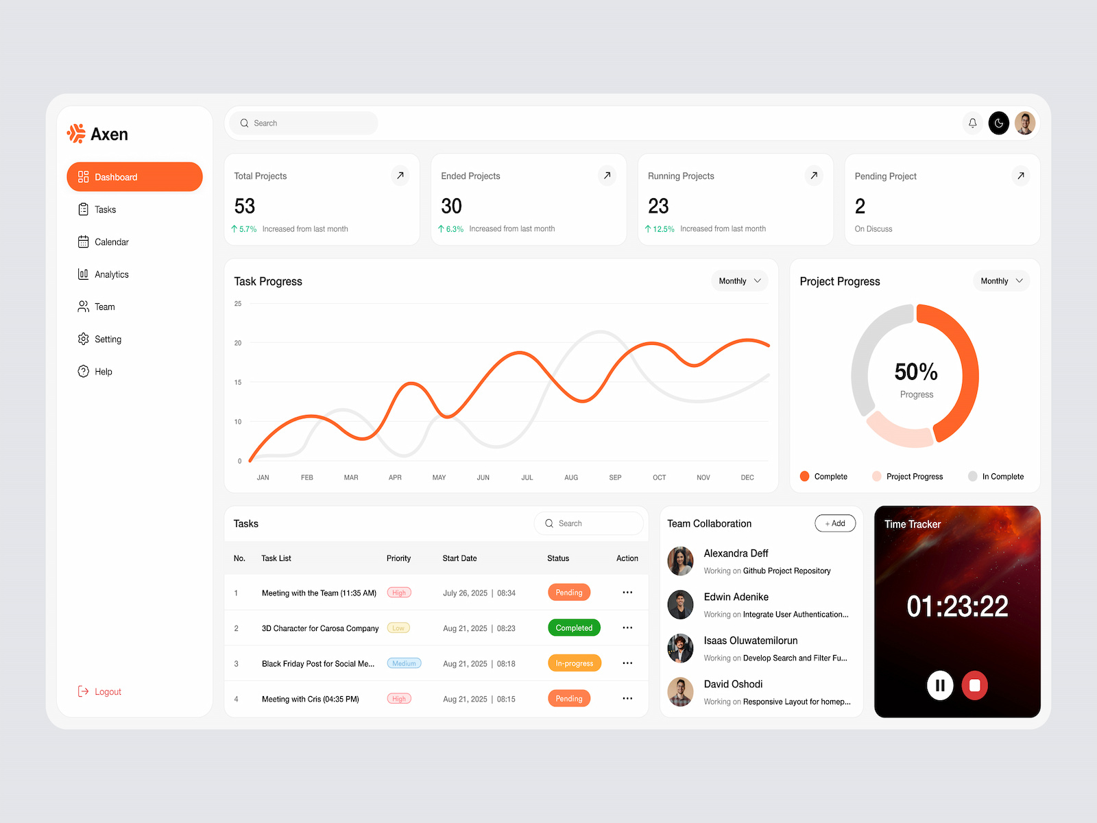 Axen - Task Management Dashboard Design analytics calendar chart dashboard dashboard design dashboard ui minimal project management saas task dashboard task management task management dashboard task management system task manager tasks teamwork to do list ui design ux design web app