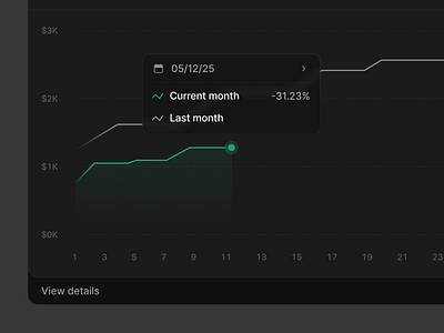 Account Spending Dashboard Widget account chart dark dashboard graph line spending widget
